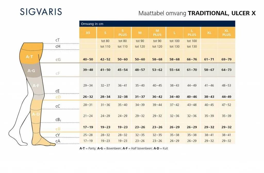 Как подобрать компрессии чулок. Сигварис таблица размеров компрессионные чулки. Компрессионные чулки sigvaris таблица размеров. Чулки компрессионные 2 класс Сигварис таблица размеров. Сигварис чулки компрессионные 2 размер.