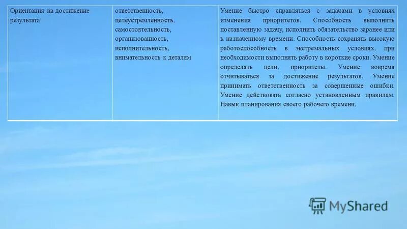 ответственность целеустремленность. цели и задачи ученика на уроке. способный выполнять поставленные задачи. высокая воинская дисциплина достигается. способный выполнять поставленные задачи.
