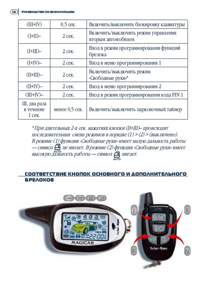 Шерхан завести с брелка