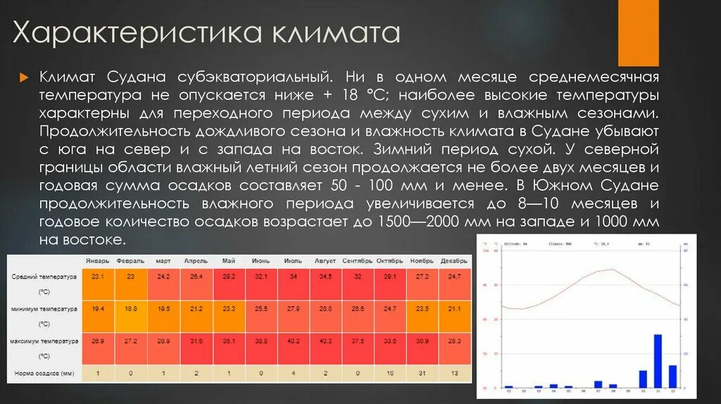 Какие климатические особенности германии. Характеристика климата. Климат Судана. Климатические особенности Судана. Особенности климата Судана.