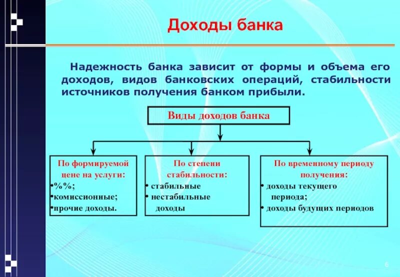 Доходы банка книги