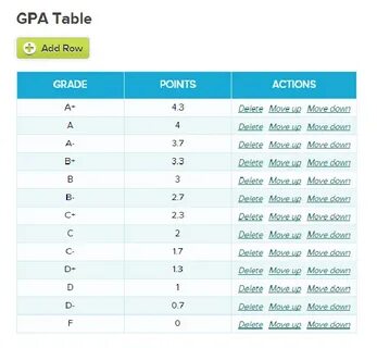 Grade gpa