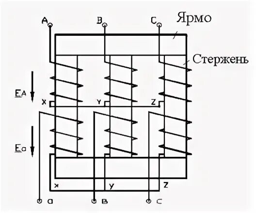 Сколько стержней имеет трехфазный трансформатор