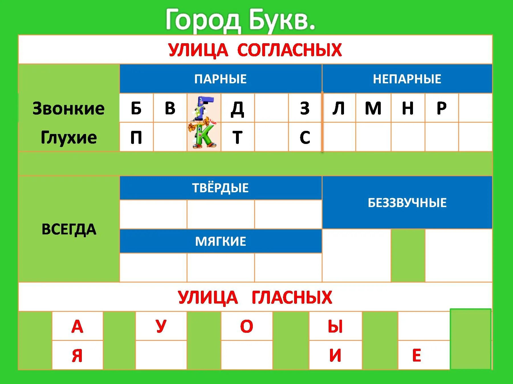 Звонкие и глухие буквы. Звонкие и глухие согласные буквы. Буквы звонких непарных согласных. Мягкие буквы звуки глухие. Звонкие силы