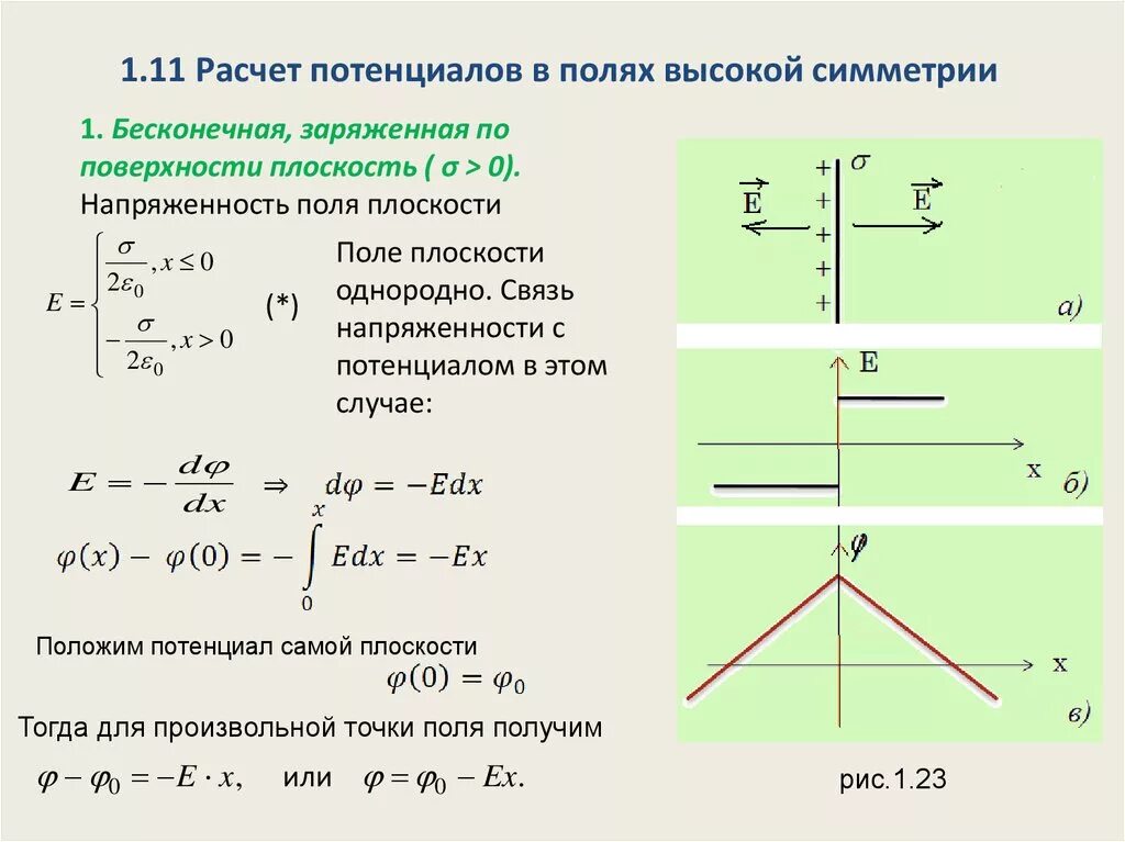 Где напряженность равна нулю. Напряженность электрического поля плоскости. Напряженность для бесконечно заряженных 2 плоскостей. Поле равномерно заряженной пластины. Потенциал равномерно заряженной плоскости.