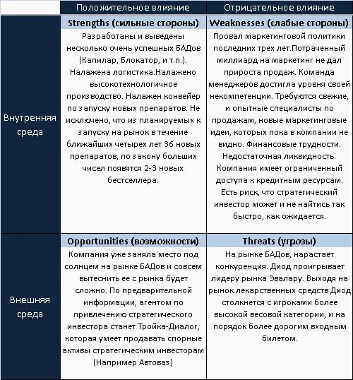 Позитивные и негативные стороны катерины гроза. Сильные и слабые стороны катерины. Угрозы внешней среды. Почему катерина сильная личность. Катерина слабая личность.