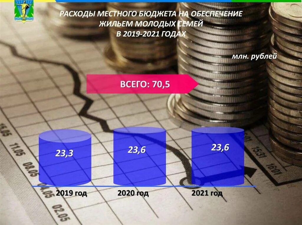 Бюджет региона. Бюджет картинки. Бюджет региона картинки. Муниципальный бюджет. Бюджет красивые картинки.