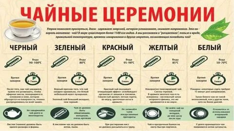 Считается ли чай
