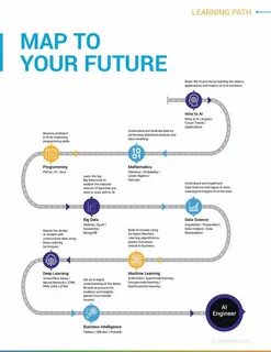 Learning path