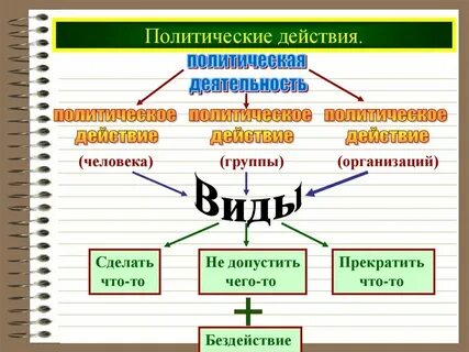 Политические действия план