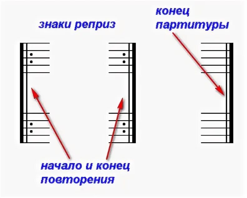 Реприза это простыми словами. Реприза. Знак репризы. Реприза в Музыке обозначение. Реприза знак повторения.