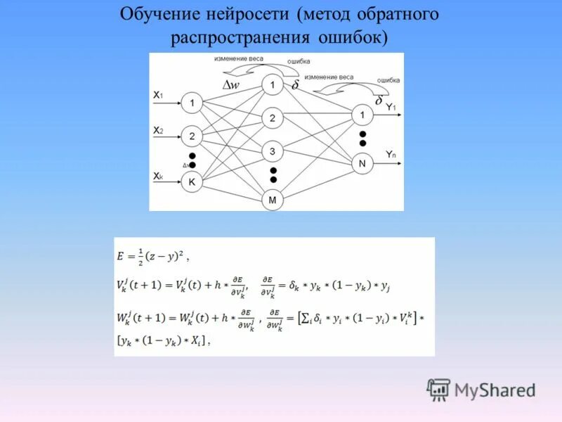 Метод обратного распространения ошибки нейронной. Метод обратного распространения ошибки нейронной