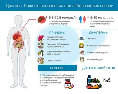 Чешется проблема печени