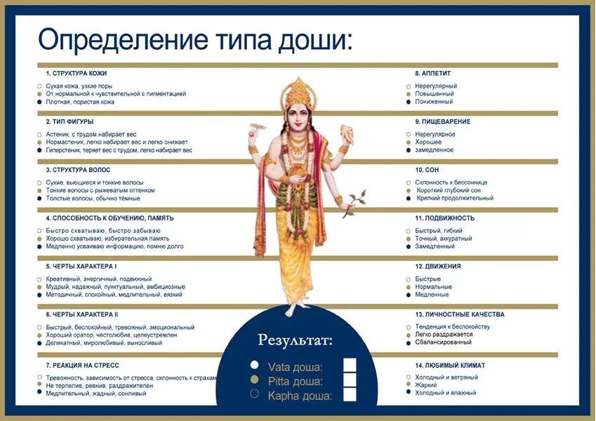 Тест на определение доши. Доши в аюрведе. баланс дош по аюрведе. таблица определения доши. четыре уровня здоровья по аюрведе.