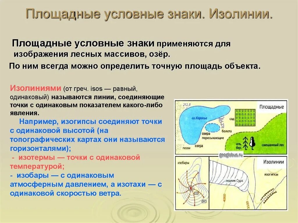 Площплнвк условные знаки. Что такое площадные условные знаки на топографической карте. Площадные знаки в географии. Площадные знаки на карте по географии.