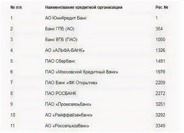 Список системно значимых. Топ банки россии 2025 по надежности. топ 10 банков. системно значимые банки. системно значимые банки россии в 2025.