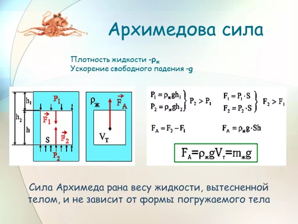 Сила архимеда зависит от массы жидкости. Сила Архимеда. Сила Архимеда формула. С ила АРХИМЕДАЕ. Сила Архимеда равна весу тела.