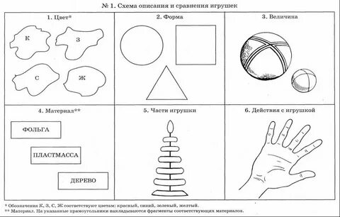 Конспект составление рассказа по игрушке