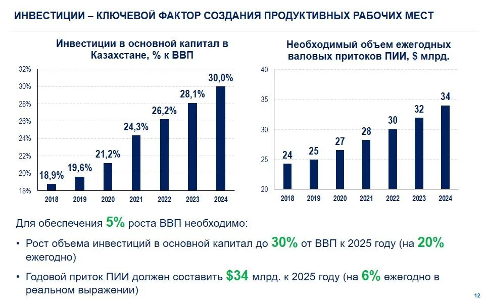 Сколько капитал в 2020. Инвестиции в основной капитал, в % к ВВП. Инвестиции в основной капитал 2020. Инвестиции в основной капитал, в % к ВВП 2020.