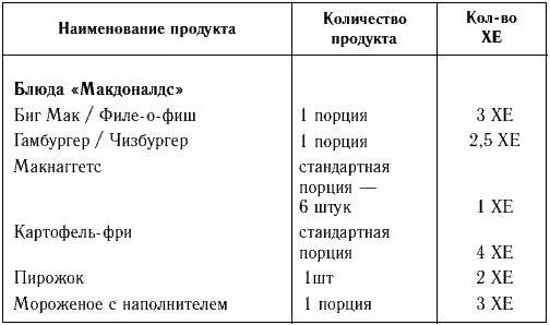 Дозы инсулина при сахарном диабете таблица. Таблица единиц инсулина. Как рассчитывать инсулин в единицах. Схема назначения короткого и длинного инсулина. Таблица инсулина доза.