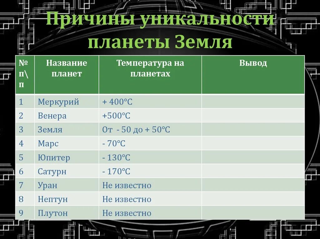 Планета земля неповторима огэ. Уникальность планеты земля. Причины уникальности земли. В чём уникальность планеты земля. В чём заключается уникальность планеты земля.