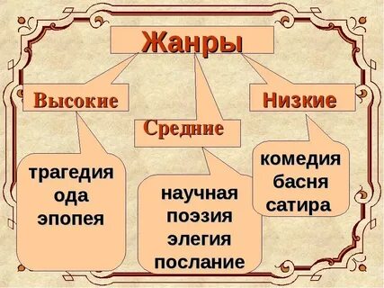 Стили высокий средний низкий литературные
