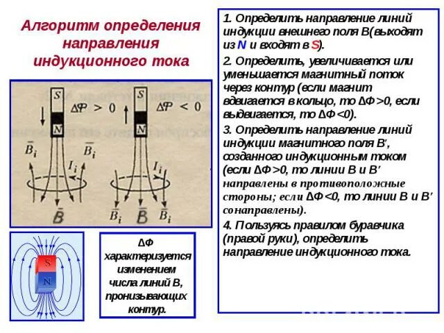 Определите направление индукционного тока в прямом проводнике. Направление индукционного тока правило Ленца 9 класс. Определение направления индукционного тока. Алгоритм определения направления индукционного тока. Определите направление индукционного тока.