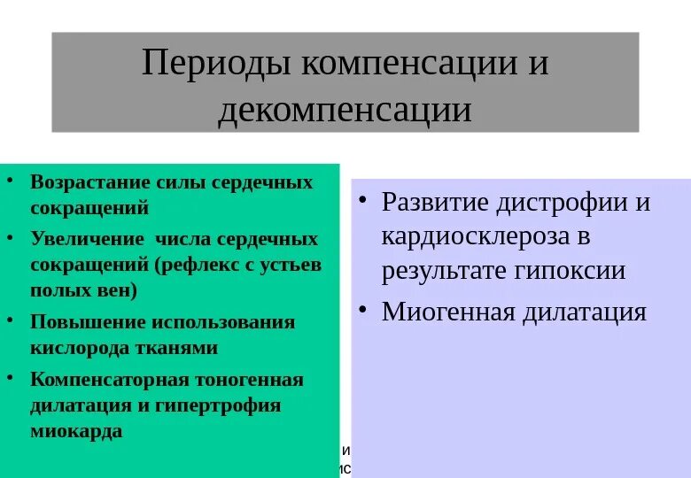 Понятие о компенсации и декомпенсации. Компенсация и декомпенсация в медицине. Период компенсации и декомпенсации. Компенсированные и декомпенсированные пороки.