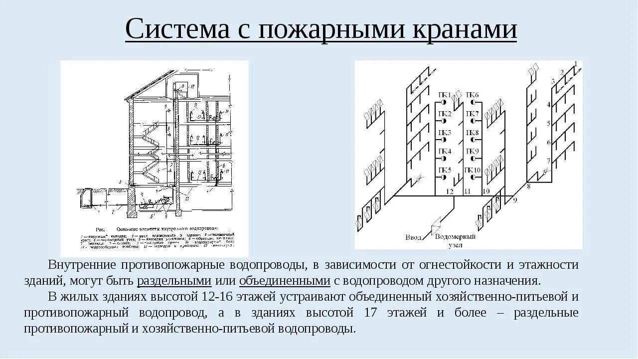 Устройство противопожарных водопроводов. Раздельный противопожарный водопровод принципиальная схема. Схема устройства противопожарного водопровода. Принципиальная схема внутреннего противопожарного водопровода. Схема пожарного водопровода здания.