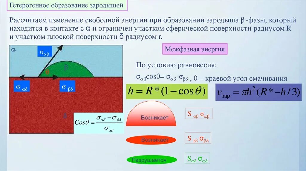 Свободная энергия образования. Гетерогенное образование зародышей. Гетерогенное зародышеобразование энергия. Свободная энергия образования зародыша. Гетерогенные структуры образуются.