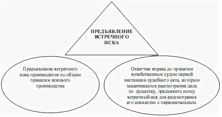 Распоряжение исковыми средствами защиты