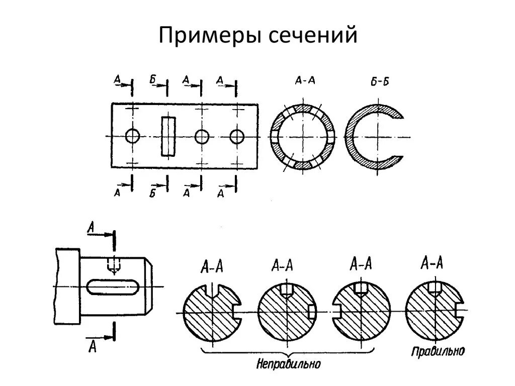 Кересово сечение. Сечение в черчении примеры. Сечение детали примеры. Сечения на чертежах примеры. Разрезы и сечения на чертежах.