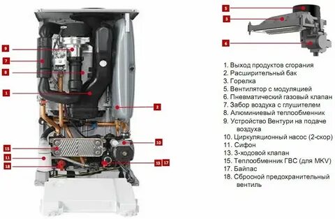 Котел protherm не греет