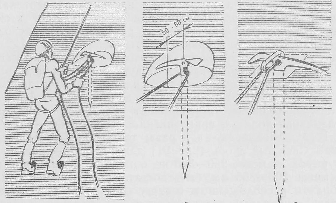 Передвижение по воздуху. Ледоруб чертеж. Страховка ледорубом. Ледоруб альпиниста чертеж. Станция из ледорубов.