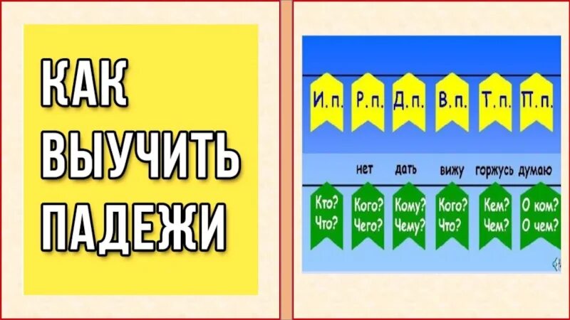 Каочки с аежами. Карточка "падежи". Карточка чтобы запомнить падежи. Учить падежи. Как запомнить падежи 3