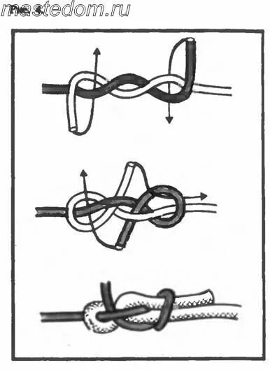 Работа в узлах. Прямой узел схема. Узел для вязания якоря. Модель узел работа. Узел для привязки якоря.