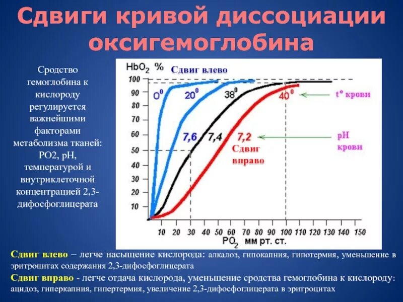 Растворимость углекислого газа в воде в зависимости от давления. Растворенный кислород в питьевой воде норма. Азот кислород углекислый газ. Нормальный уровень кислорода в воздухе. Горение это физическое или химическое явление.