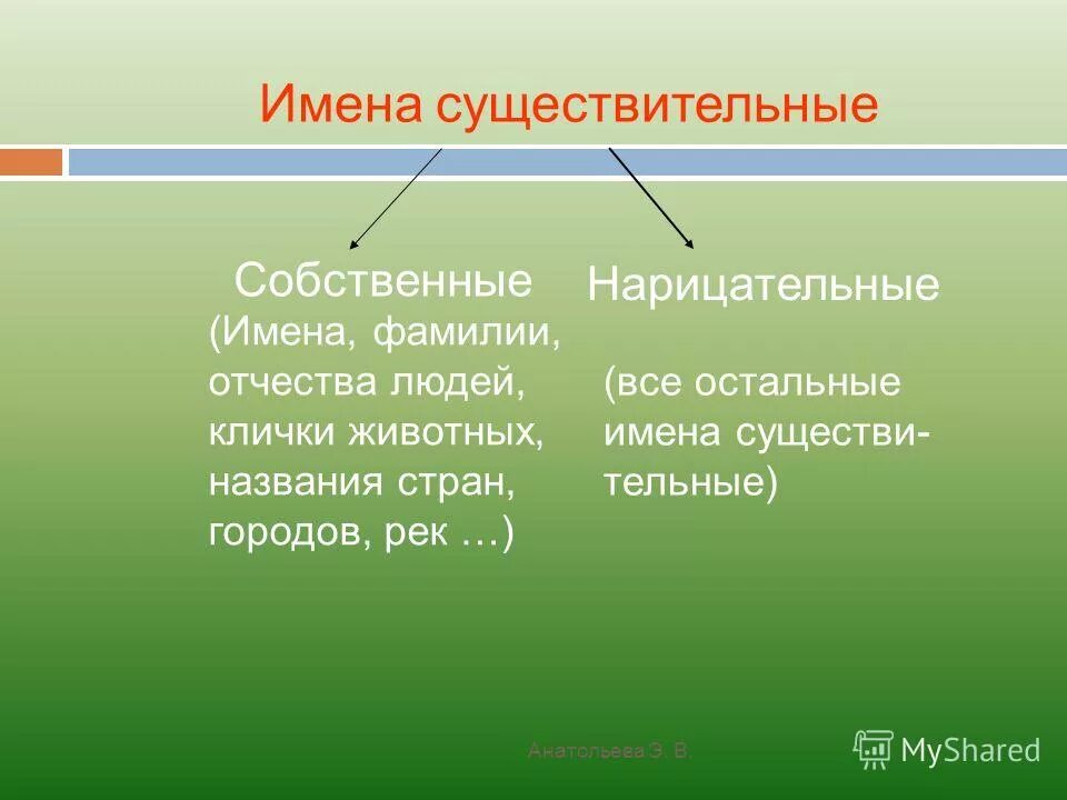 Существительные названия людей