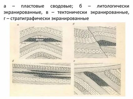 Литологически экранированный