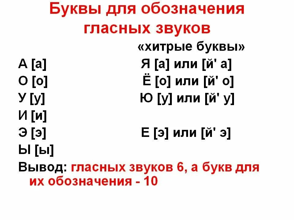 Звуки слова век. Буквы обозначающие гласные звуки в русском языке 2 класс. Буквы обозначающие 2 звука в русском языке 1. Буквы обозначающие гласные звуки в русском языке 2 класс таблица. Буквы обозначающие гласные звуки в русском языке 1.