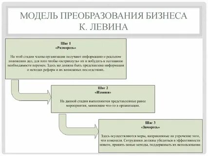 Модель преобразующая