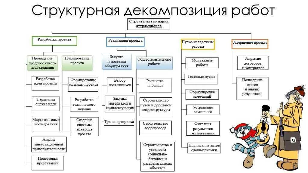 Владимир Репин, Бизнес-процессы. Моделирование, внедрение, управление - читать о