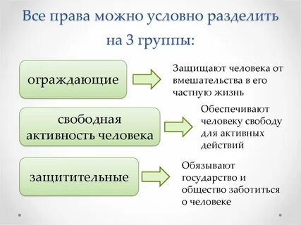 Человеческую жизнь можно разделить на