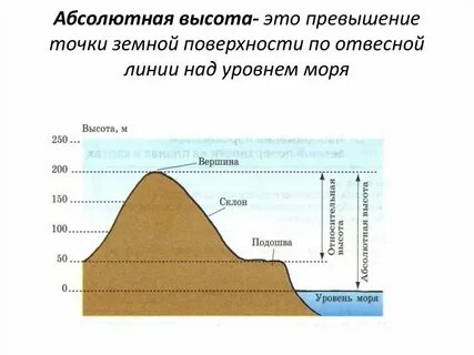 Балтийская высота