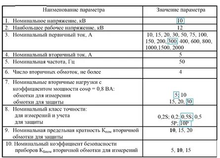Номинальное напряжение тока