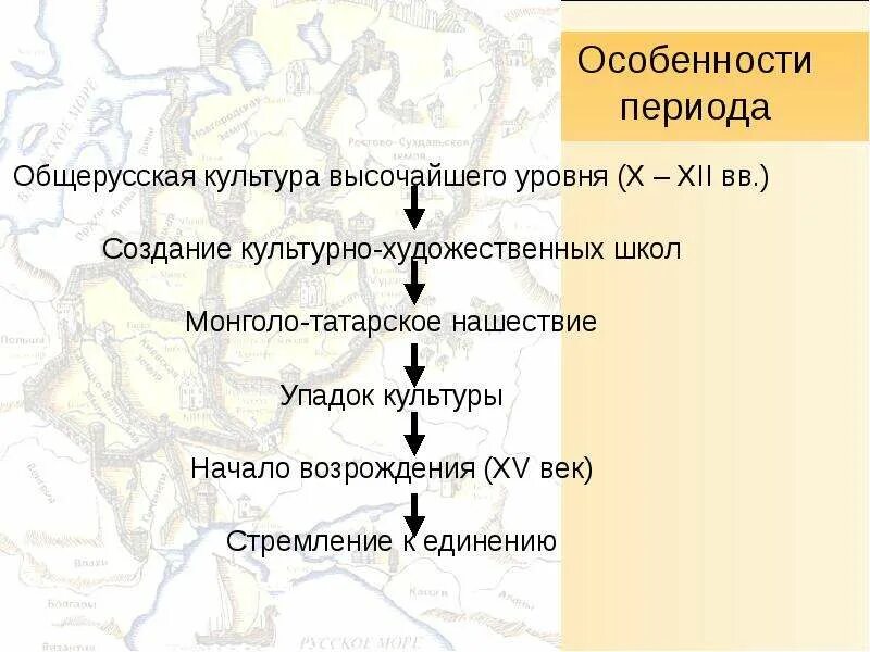 Начало формирования общерусской культуры. Культура Руси начало формирования общерусской культуры. Формирование Единой общерусской культуры. Начало формирования общерусской культуры 6 класс.