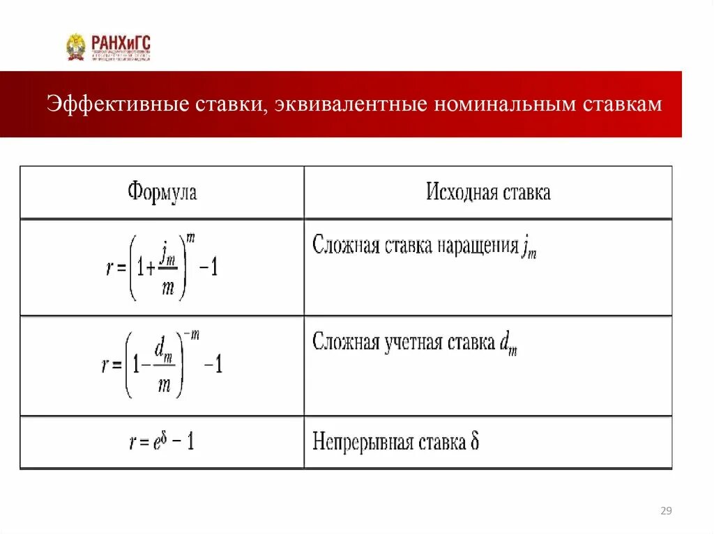 Простую годовую ставку процента формула. Эффективная ставка формула. эффективная сложная ставка формула. эффективная ставка сложных процентов формула. рыночная процентная ставка формула.