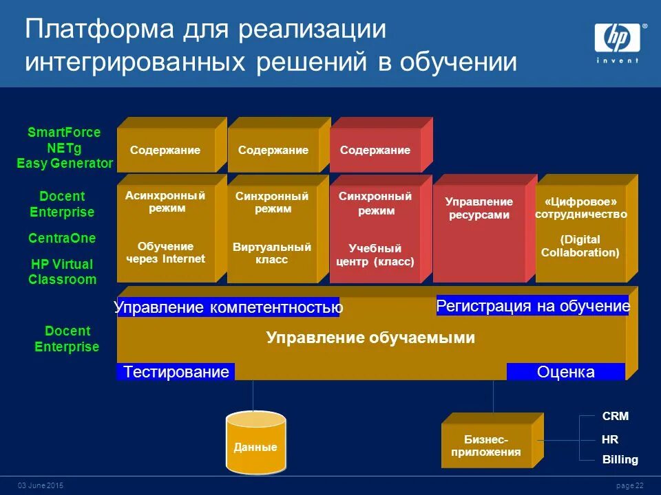 Платформа для организации обучения. Платформа программа. Платформы для разработки приложений. Платформенные решения. Информационные образовательные платформы.