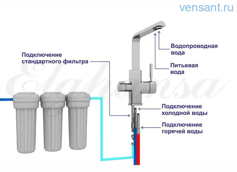 Соединение воды. Смеситель для кухни под фильтр Elghansa Kitchen 5604632. Elghansa Kitchen Pure Water 5604632. Подключить фильтр Аквафор к смесителю. Кран фильтра питьевой воды схема подключения.