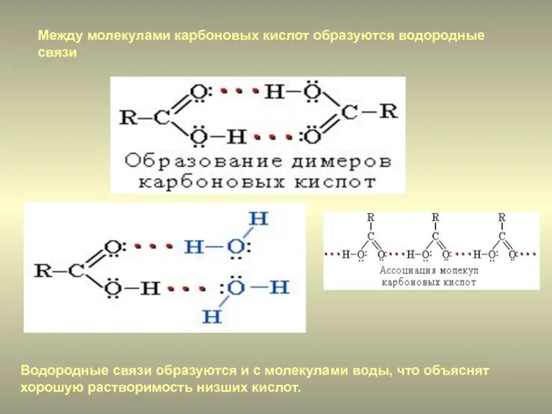 Образование водородной связи в карбоновых кислотах. Образующие элементы водородной связи. Схема водородной связи между карбоновыми кислотами. Механизм образования в молекулах карбоновых кислот.